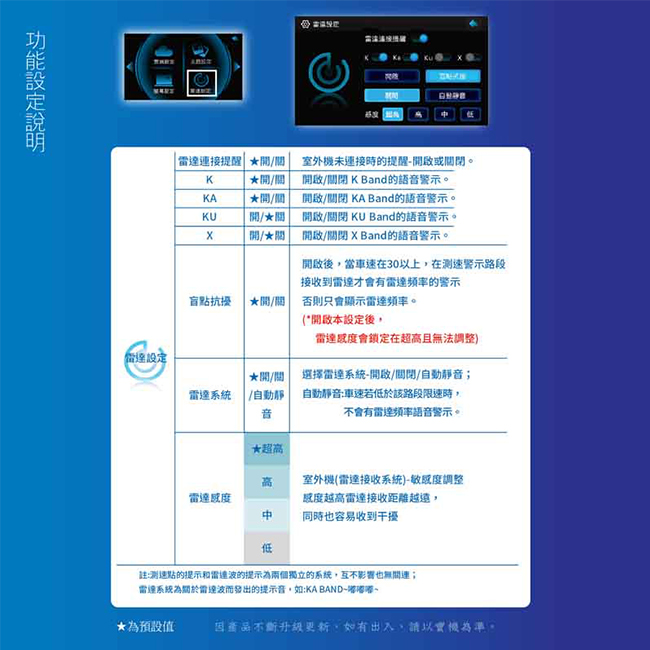 征服者cxr 9008 全彩觸控螢幕分離式全頻測速器 旭益汽車