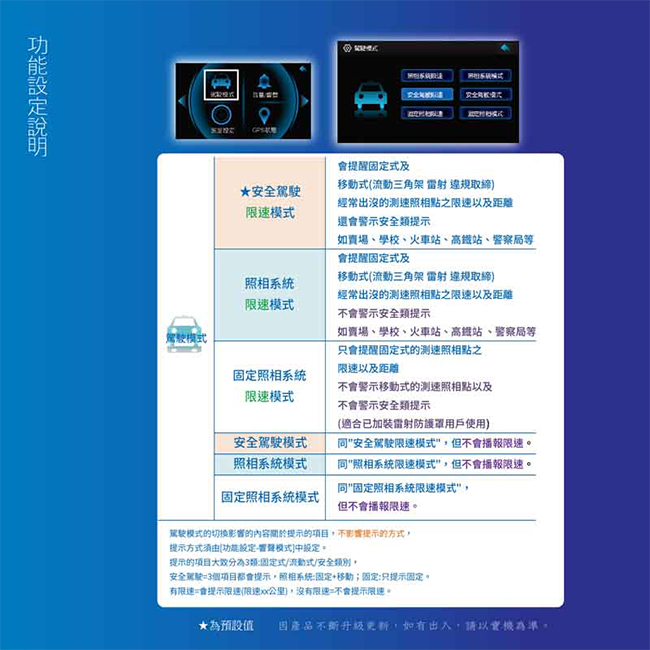 征服者cxr 9008 全彩觸控螢幕分離式全頻測速器 旭益汽車