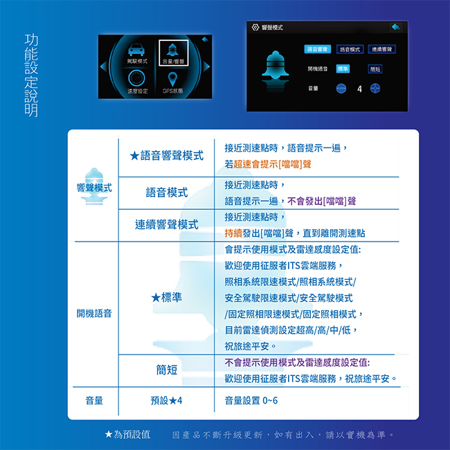征服者cxr 9008 全彩觸控螢幕分離式全頻測速器 旭益汽車