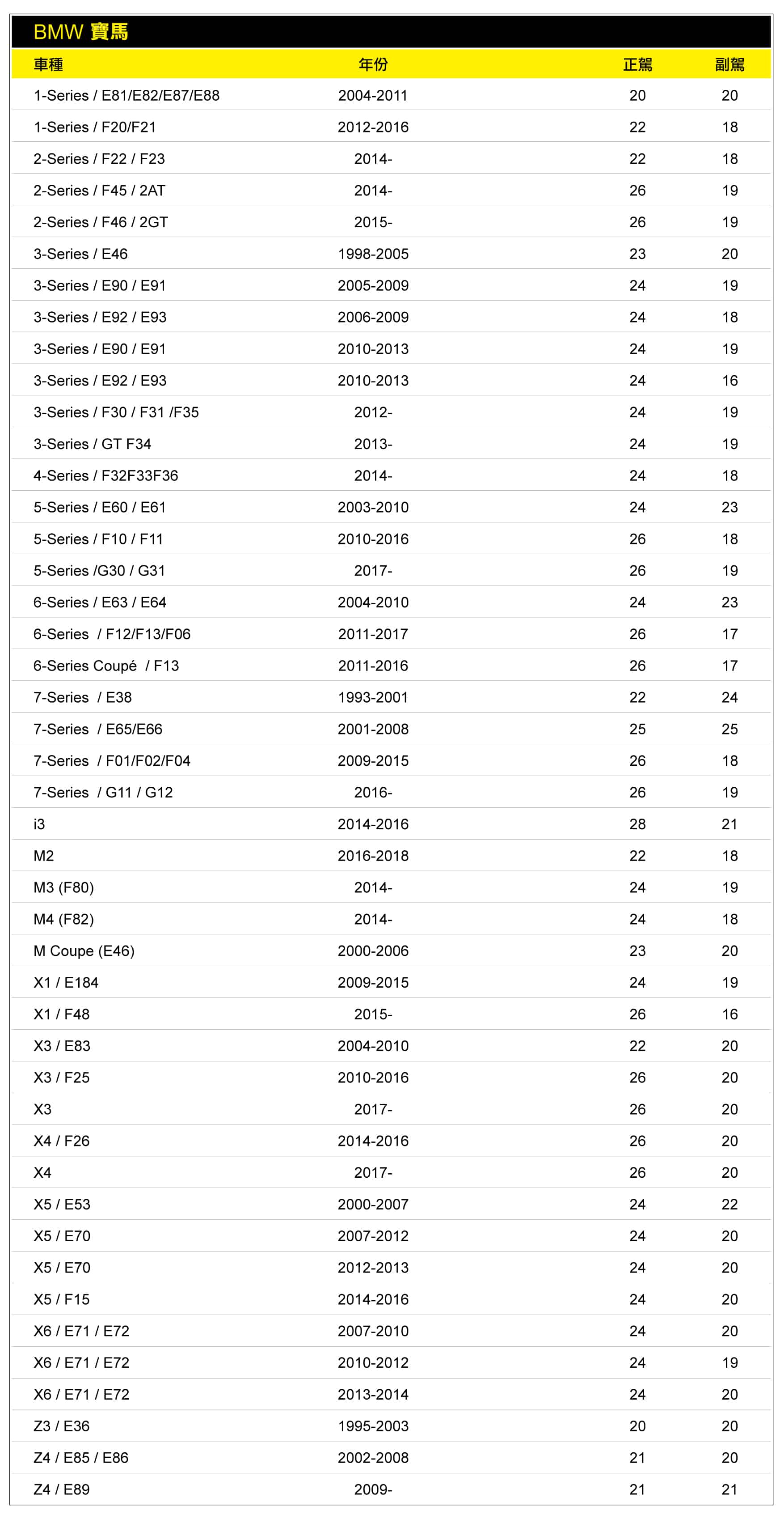 雨刷尺寸參考表 旭益汽車