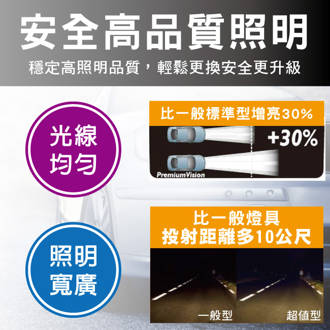 2--PHILIPS飛利浦汽車超值型車燈+30%亮度.jpg?1554970196