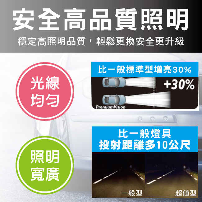 2-PHILIPS飛利浦-H3超值型.jpg?1554970196