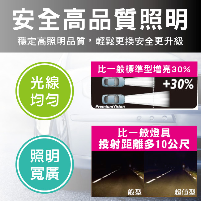 2-PHILIPS飛利浦-H7超值型.jpg?1554970196