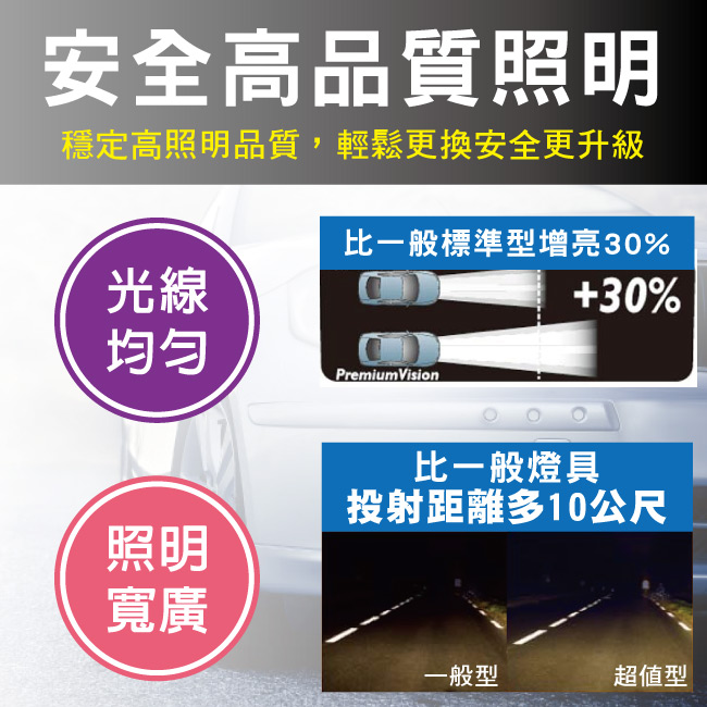 2-PHILIPS飛利浦-9007超值型車燈+30%亮度.jpg?1554970204