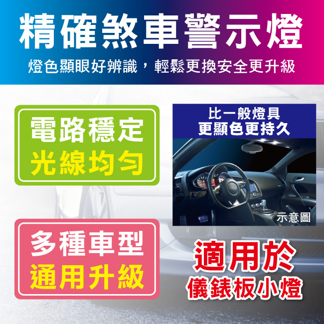 2-PHILIPS飛利浦燈泡-12V1.2W儀錶燈(炸彈)12516.jpg?1554970212