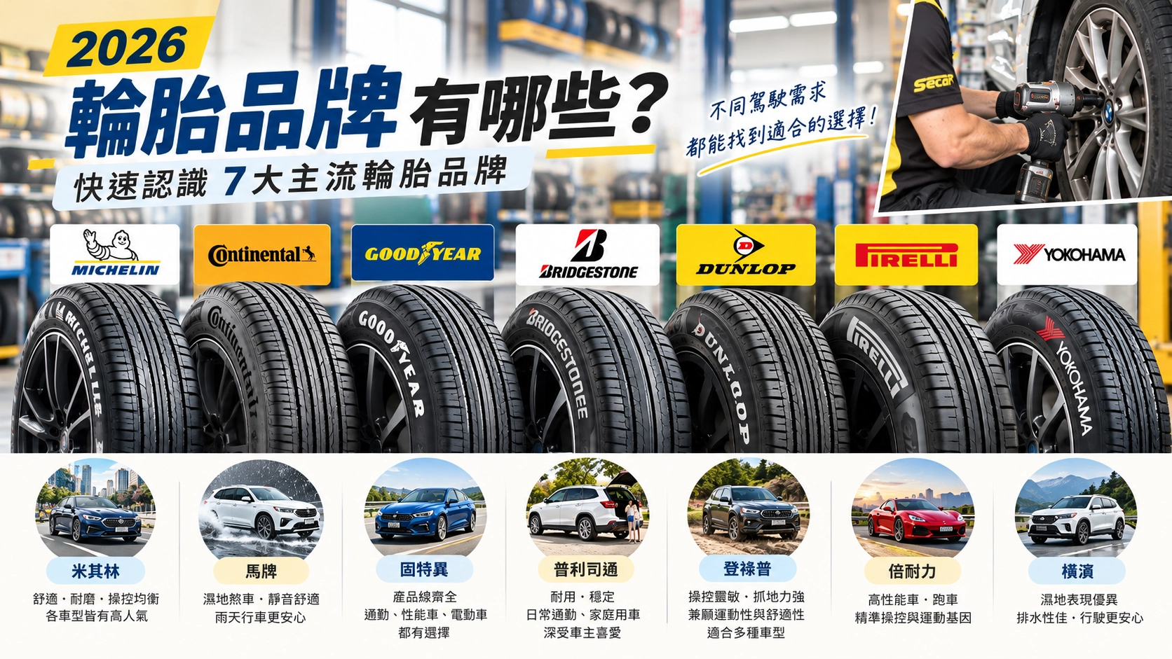 2026七大輪胎品牌選購指南