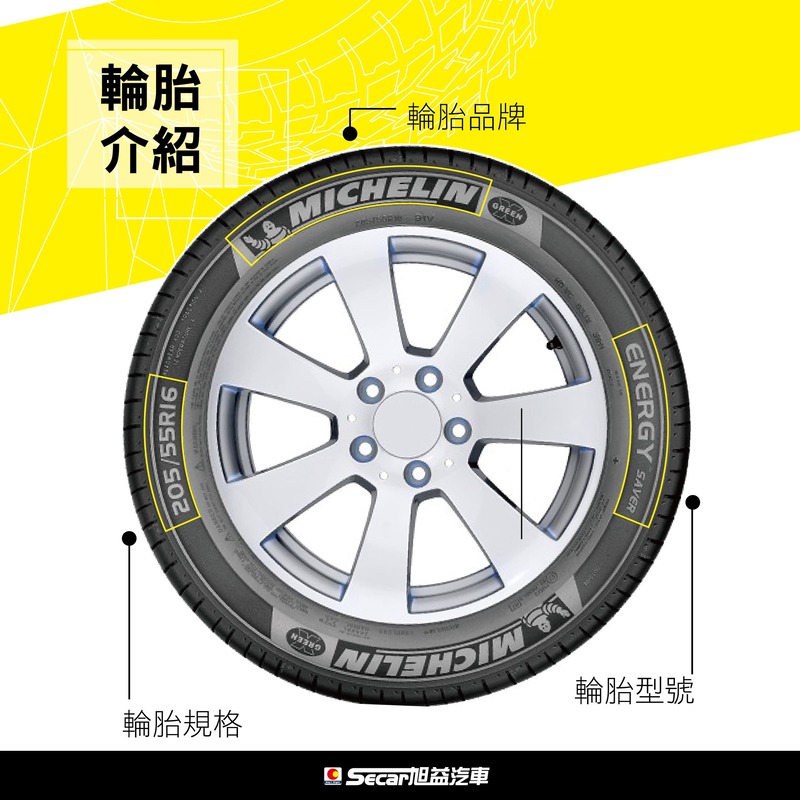 輪胎尺寸規格與品牌型號介紹