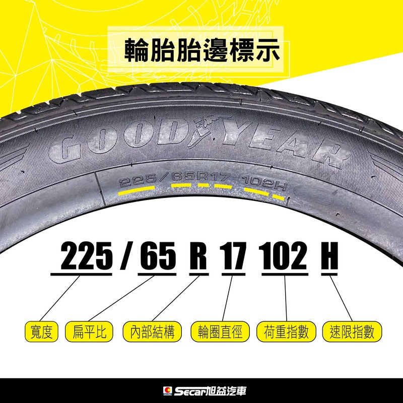 輪胎胎邊規格標示