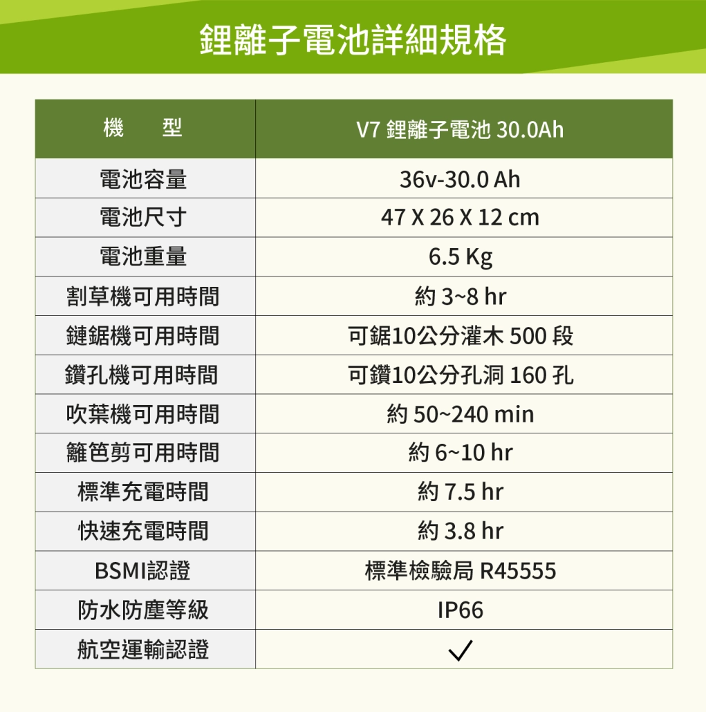 夏問題 東林CK-200 單截式(V7-30AH高動力電池＋充電器)電動割草機- 旭益汽車